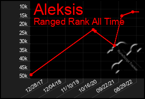 Total Graph of Aleksis