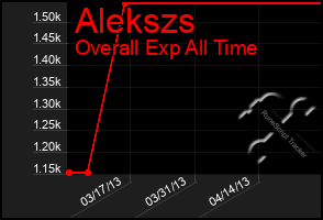 Total Graph of Alekszs
