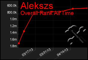 Total Graph of Alekszs