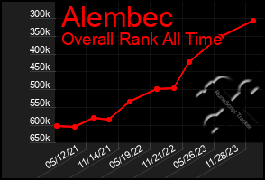 Total Graph of Alembec