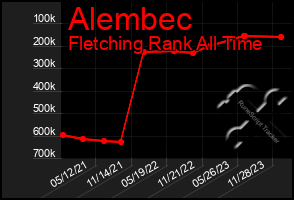 Total Graph of Alembec