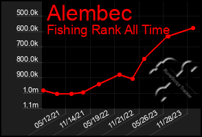 Total Graph of Alembec