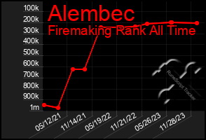 Total Graph of Alembec