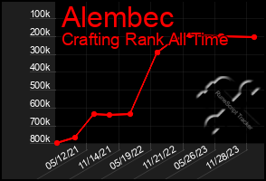 Total Graph of Alembec