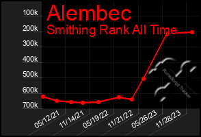 Total Graph of Alembec