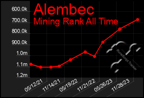 Total Graph of Alembec