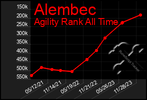 Total Graph of Alembec