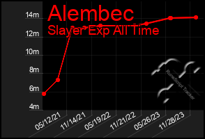 Total Graph of Alembec