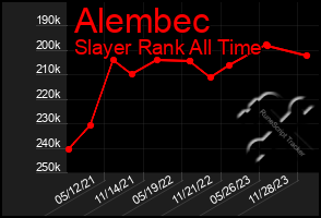 Total Graph of Alembec