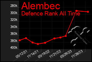 Total Graph of Alembec