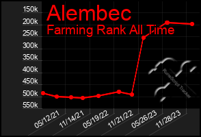 Total Graph of Alembec