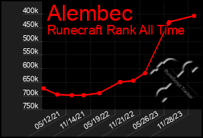 Total Graph of Alembec