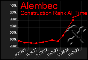 Total Graph of Alembec