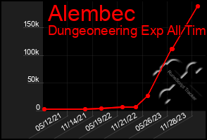 Total Graph of Alembec