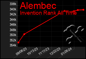 Total Graph of Alembec