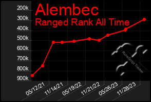 Total Graph of Alembec