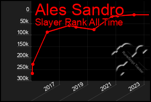 Total Graph of Ales Sandro