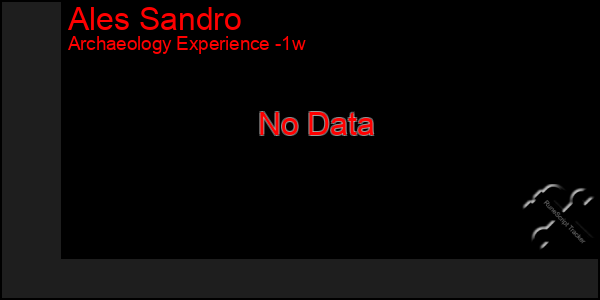 Last 7 Days Graph of Ales Sandro