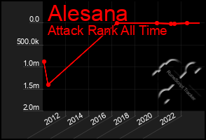 Total Graph of Alesana