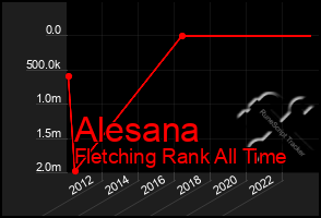 Total Graph of Alesana