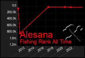 Total Graph of Alesana