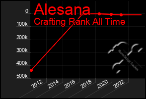 Total Graph of Alesana