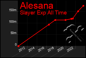 Total Graph of Alesana