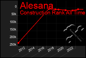 Total Graph of Alesana