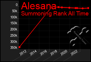 Total Graph of Alesana