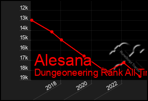 Total Graph of Alesana