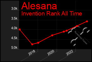 Total Graph of Alesana