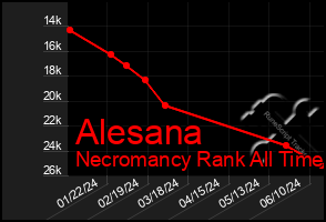 Total Graph of Alesana