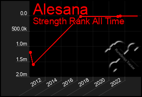 Total Graph of Alesana