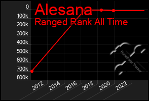 Total Graph of Alesana