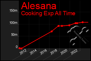 Total Graph of Alesana