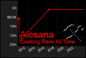 Total Graph of Alesana