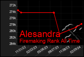 Total Graph of Alesandra