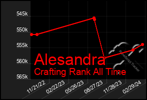 Total Graph of Alesandra