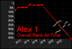 Total Graph of Alex 1