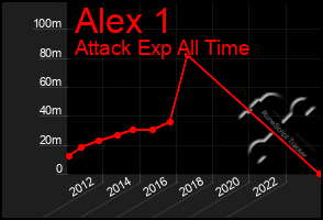 Total Graph of Alex 1