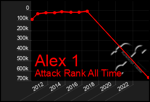 Total Graph of Alex 1