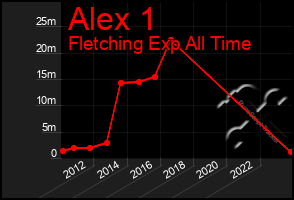 Total Graph of Alex 1