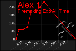 Total Graph of Alex 1