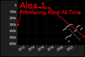 Total Graph of Alex 1