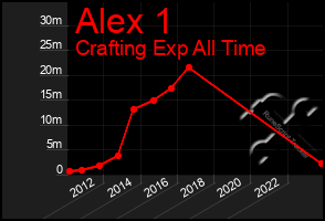 Total Graph of Alex 1