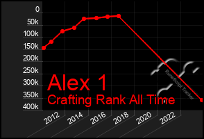 Total Graph of Alex 1