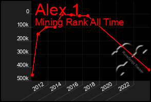 Total Graph of Alex 1