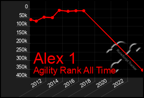 Total Graph of Alex 1