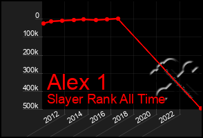 Total Graph of Alex 1