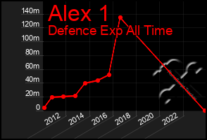 Total Graph of Alex 1